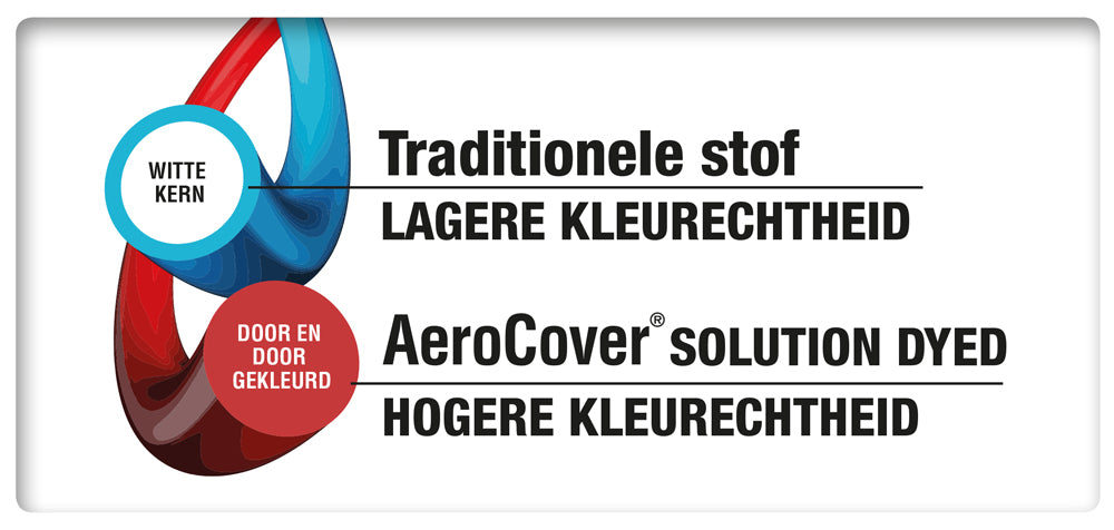 Aerocover tuinbank loungebank hoes 250x100x70